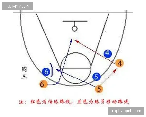 避免掩护犯规的关键技巧:篮球裁判教你正确执行掩护动作 避免掩护犯规的关键技巧:篮球裁判教你正确执行掩护动作